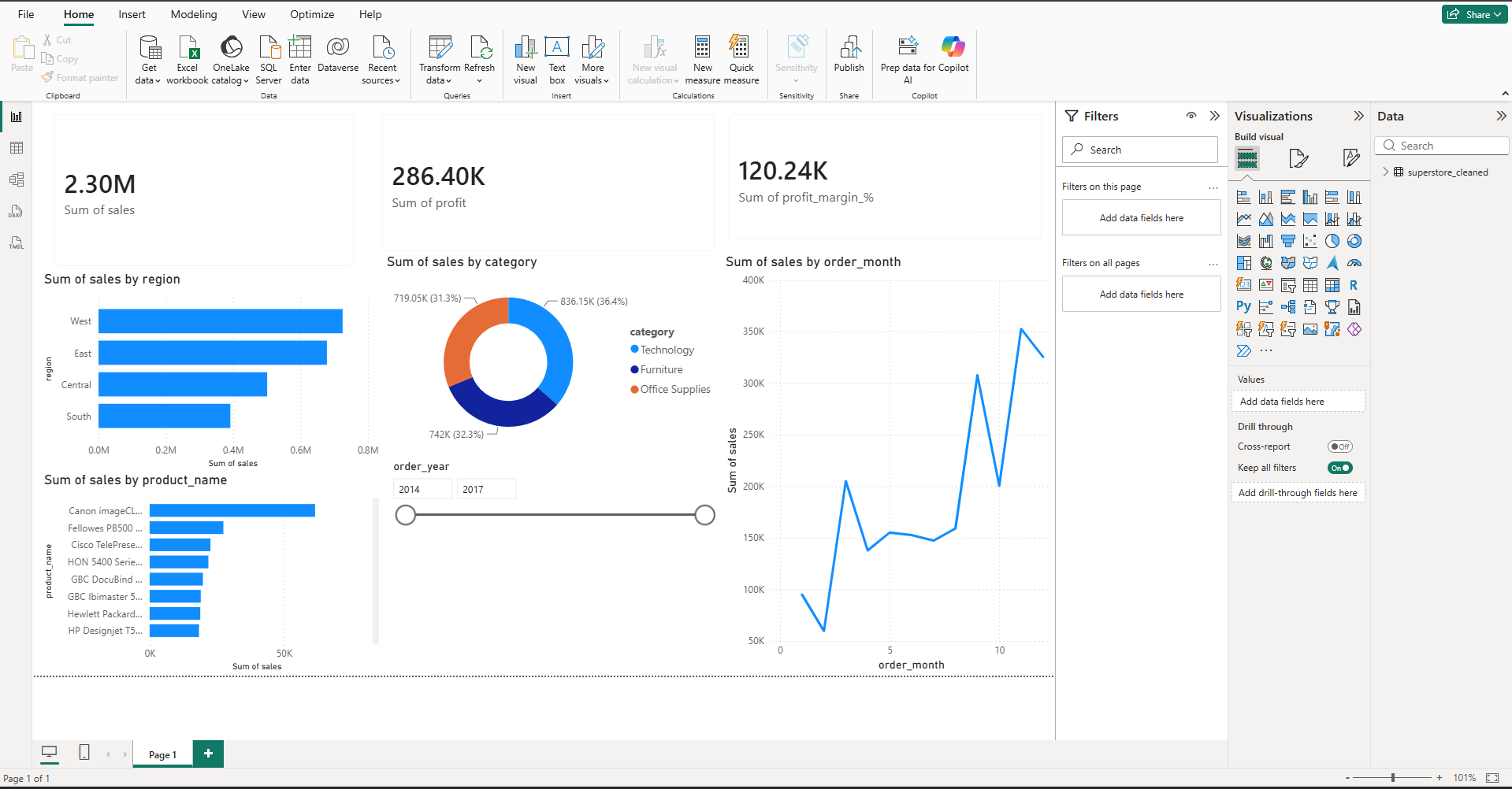 Sales Performance Power BI Dashboard